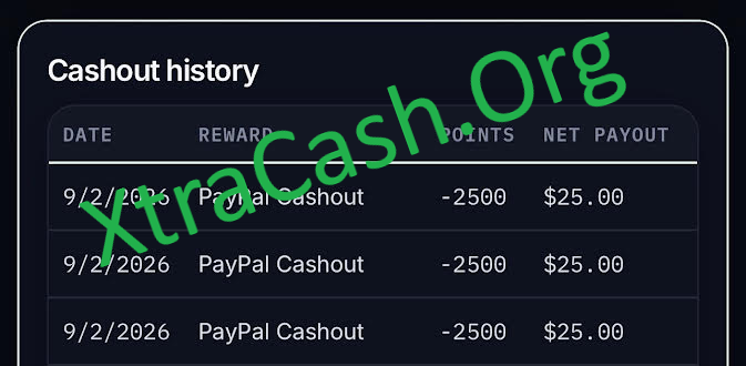 Paid Via Paypal